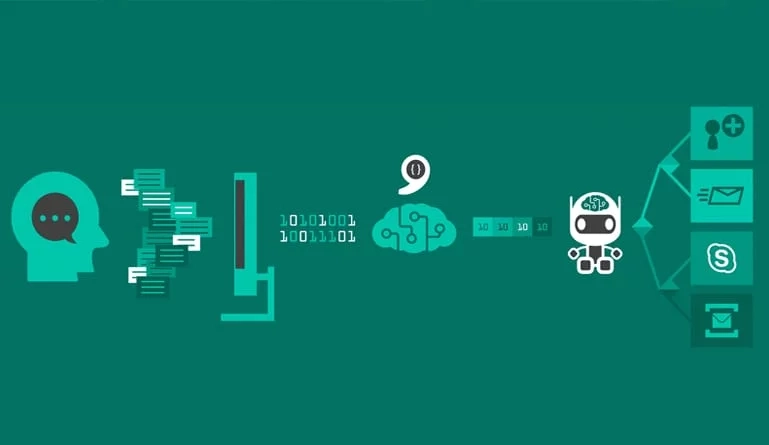 Xử lý ngôn ngữ tự nhiên (Natural Language Processing - NLP)